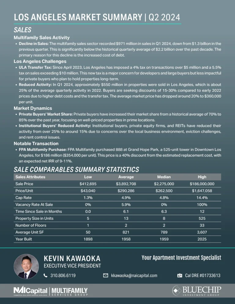 Los Angeles Apartment Market REPORT | Q2 2024