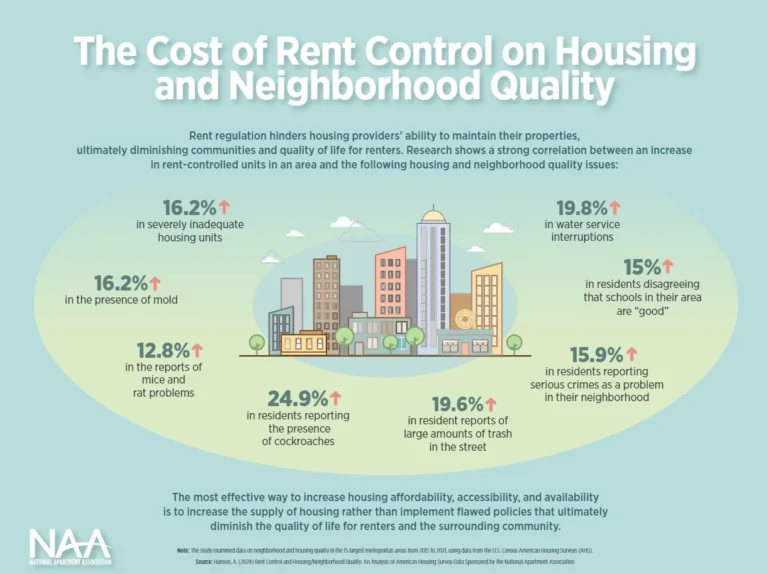 The Ripple Effect: Rent Regulation and Its Effects on Housing and Neighborhood Quality