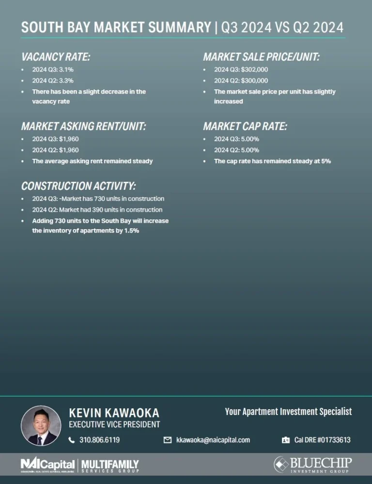 South Bay Quarterly Market Data | Q3 2024