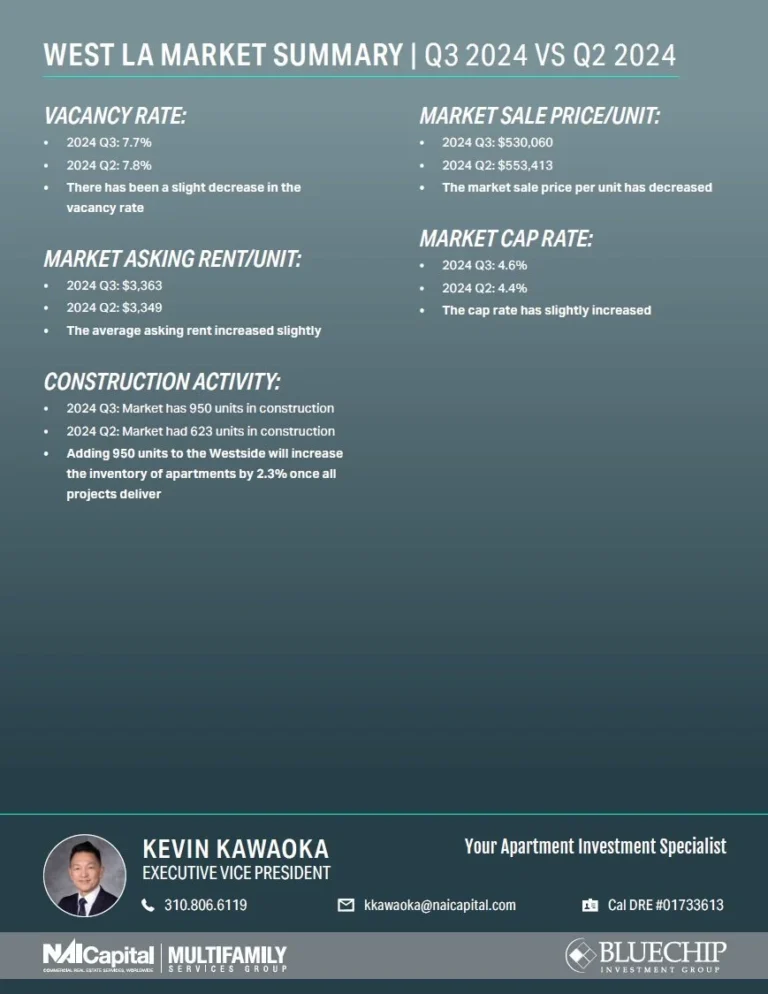 West LA Quarterly Market Data | Q3 2024